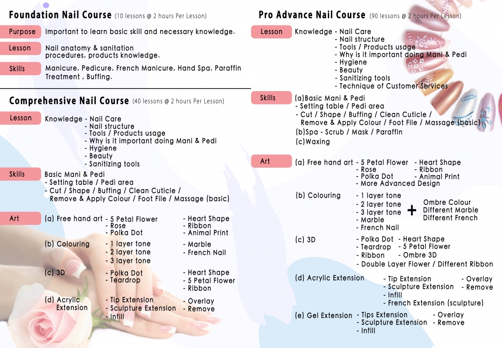 Nail Course Program